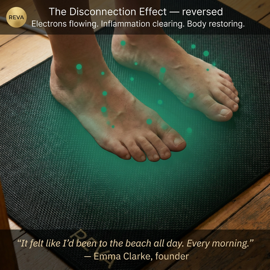 Reva Grounding Mat™