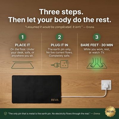 Reva Grounding Mat™