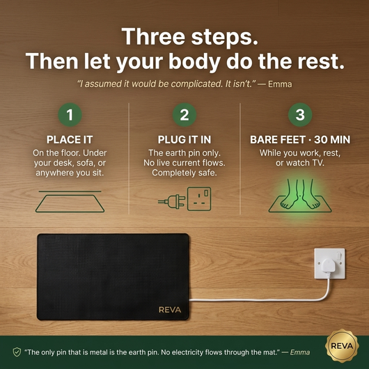 Reva Grounding Mat™